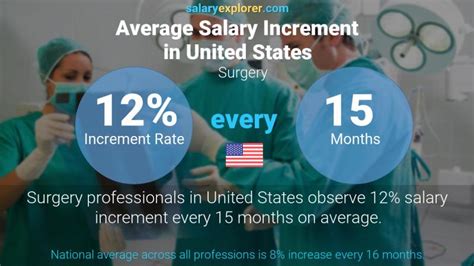 Surgical tech pay per hour - The average salary for a surgical technician is $45.46 per hour in Maryland. 1.8k salaries reported, updated at October 19, 2023